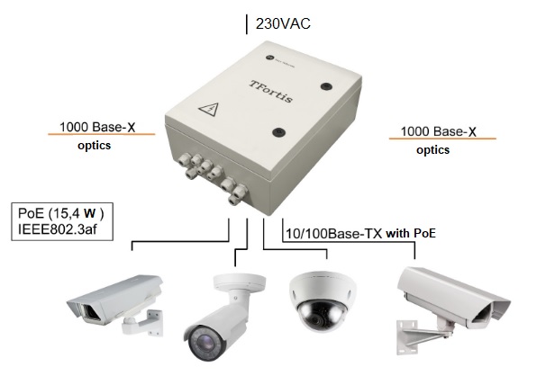 Настройка tfortis psw 2g