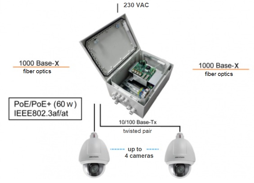 Настройка tfortis psw 2g