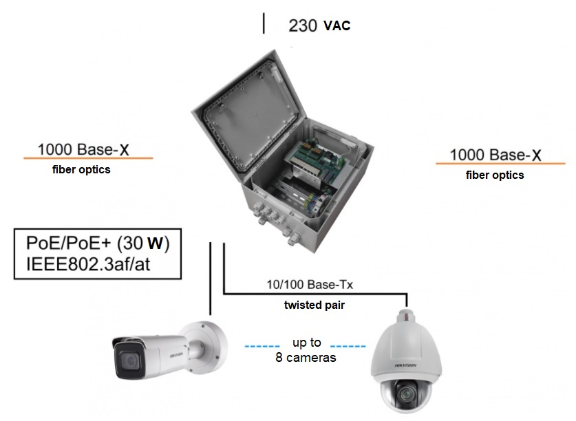 Tfortis psw 2g 8f коммутатор для подключения 8 камер