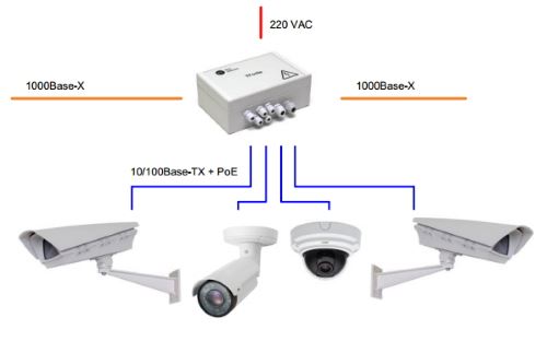 Настройка tfortis psw 2g