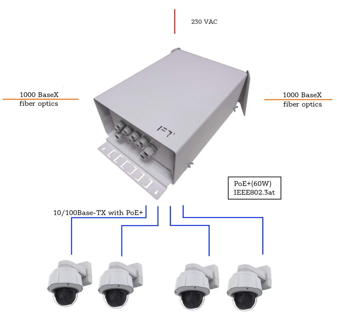 Коммутатор 2 sfp 4 poe