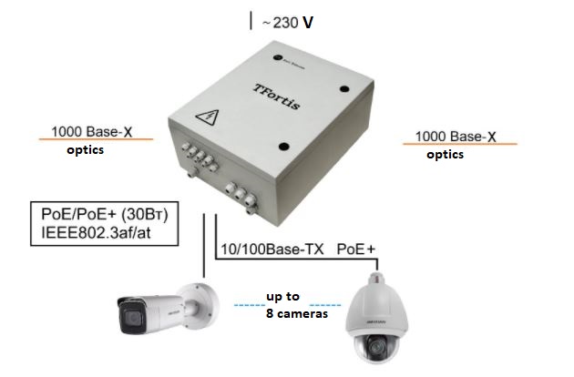 Tfortis psw 2g 8f коммутатор для подключения 8 камер